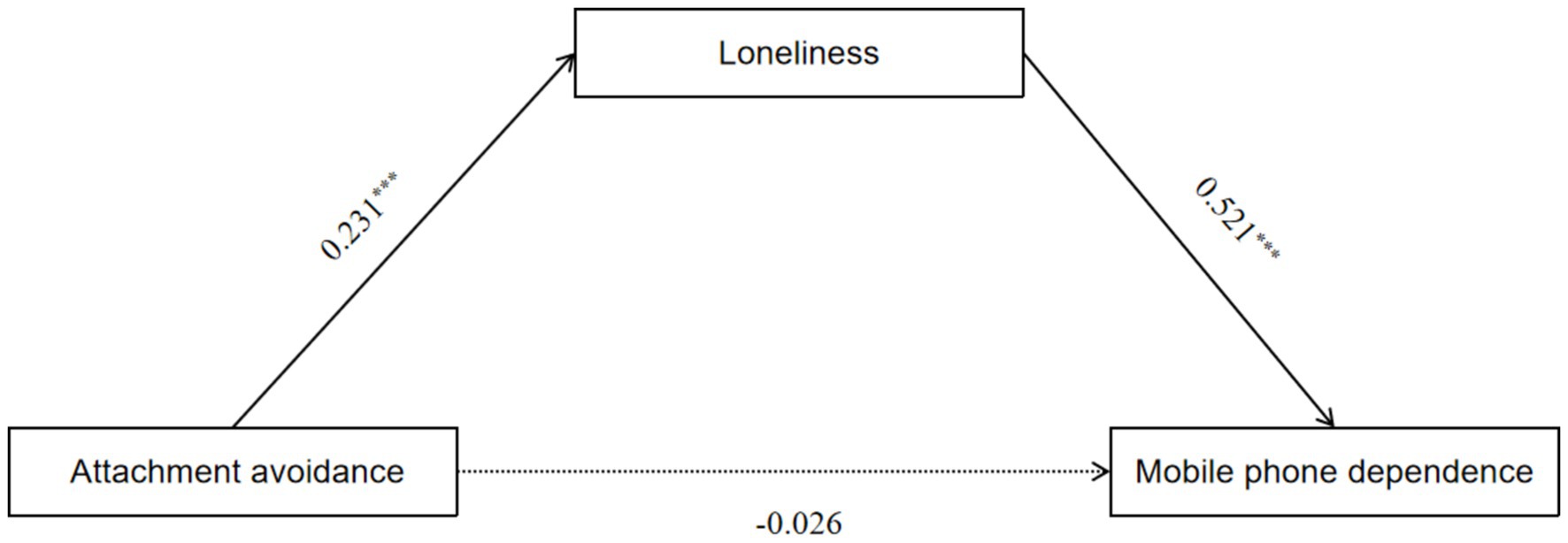 www.frontiersin.org