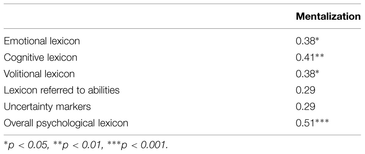 www.frontiersin.org