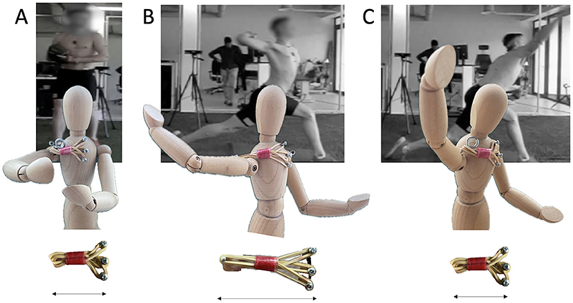 Three-panel image showing motion analysis of a person performing a baseball pitch. Panels A, B, and C each display a blurred black-and-white photo of the person in motion with a wooden mannequin mirroring their pose in front, equipped with sensors. Below each mannequin, mechanical joints are depicted with arrows indicating movement direction.