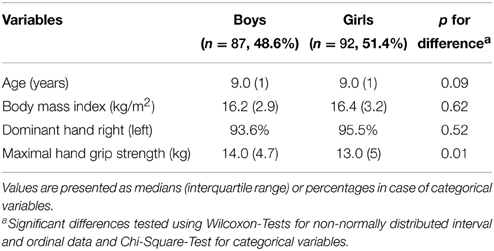 Frontiers  Food packaging cues influence taste perception and