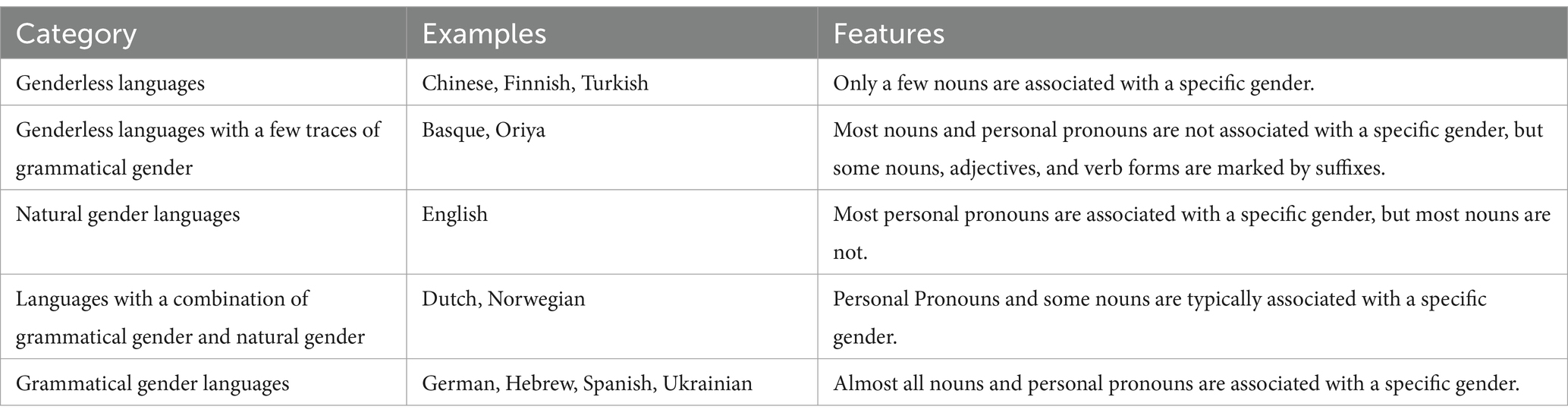www.frontiersin.org