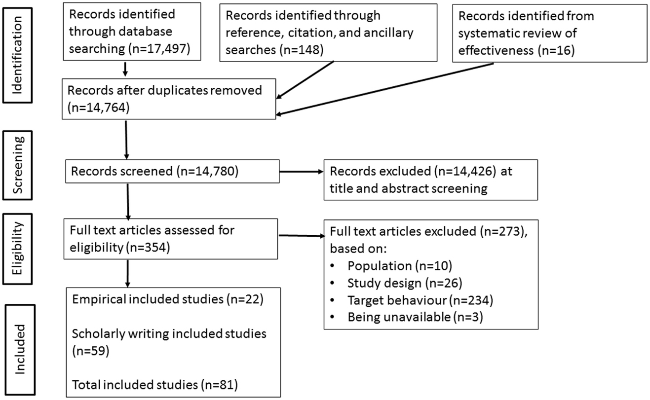 read statistical