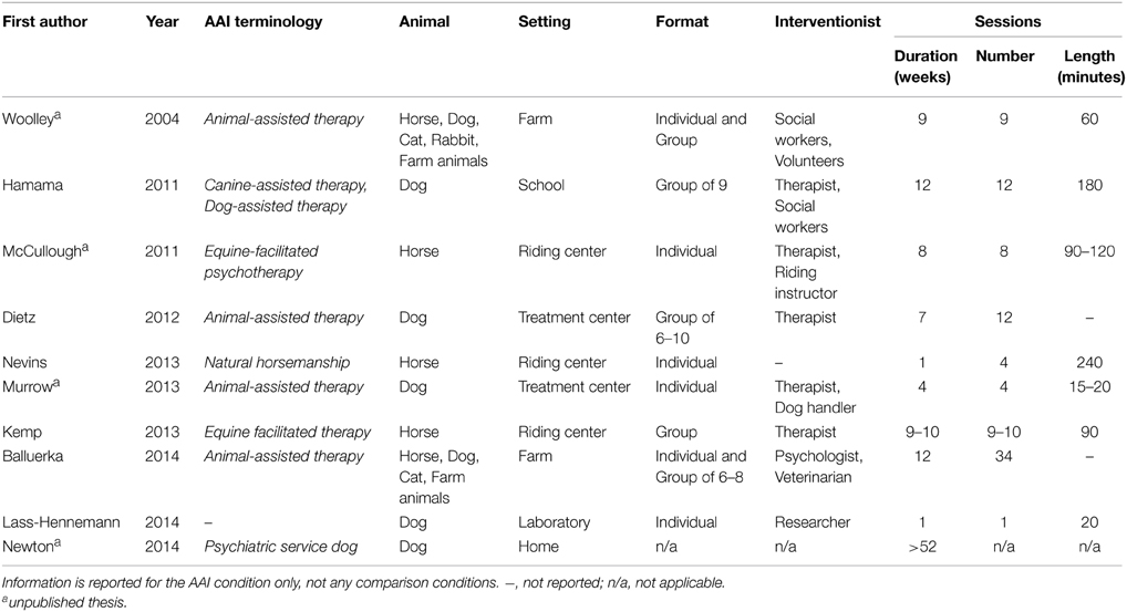 Frontiers  Animal-Assisted Intervention for trauma: a 