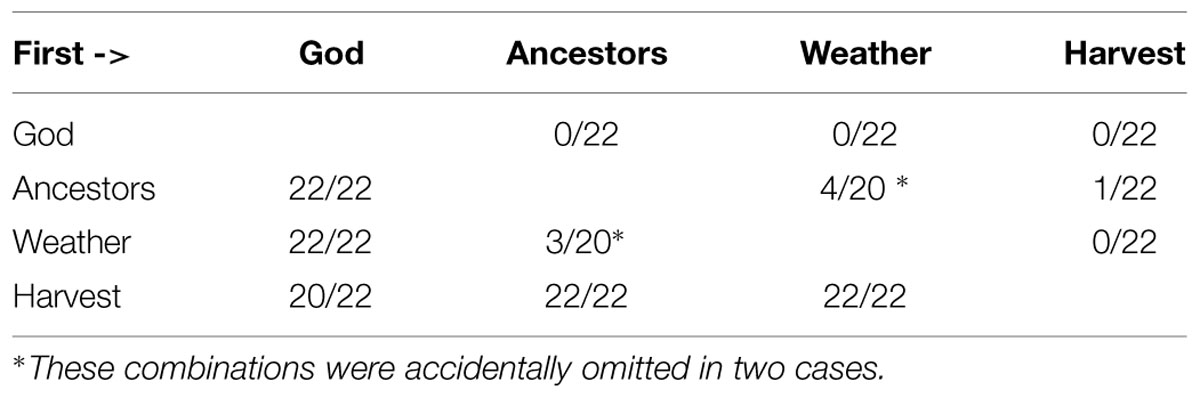 www.frontiersin.org