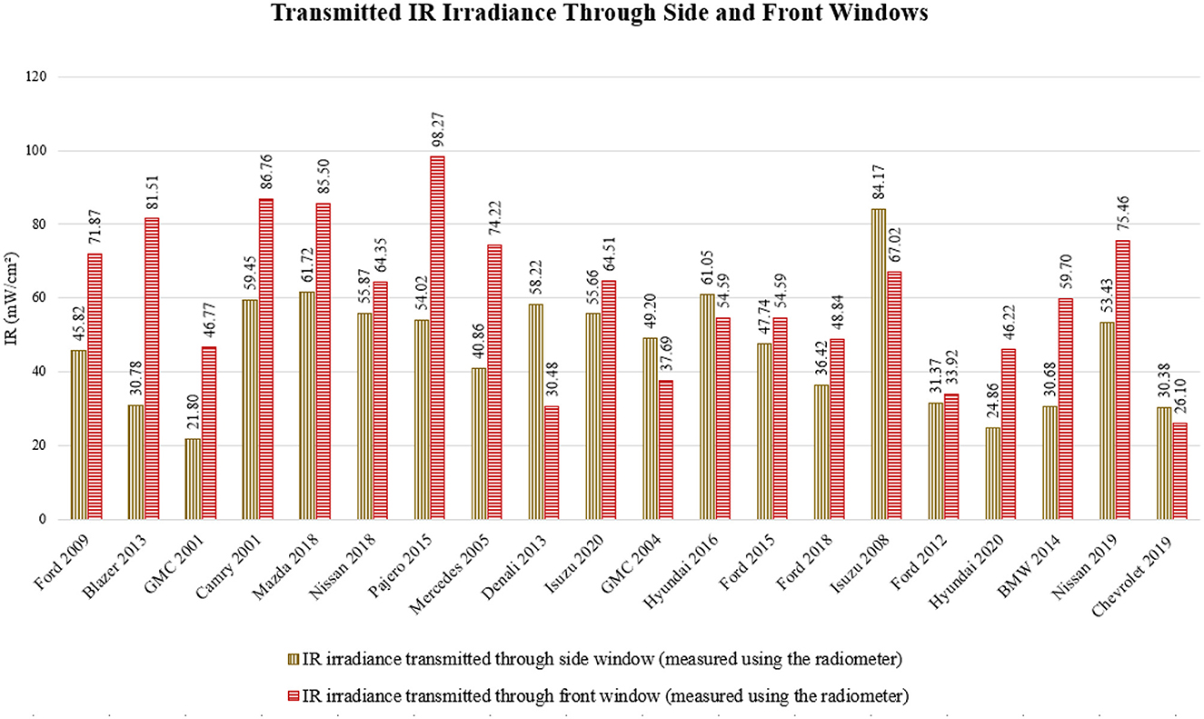 www.frontiersin.org