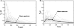 www.frontiersin.org