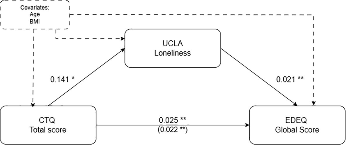 www.frontiersin.org