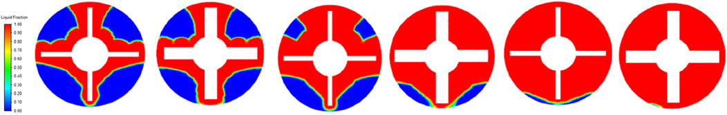 www.frontiersin.org