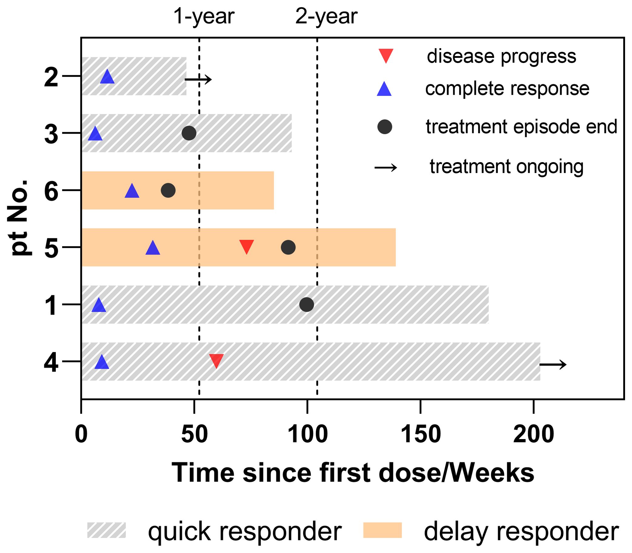 Frontiers | The role of exosomes in liver cancer