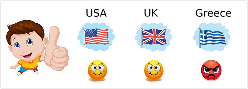 Illustration of a child giving a thumbs-up next to the flags of the USA, UK, and Greece. Below each flag are emojis: USA has a smiling emoji, UK also has a smiling emoji, and Greece has an angry emoji.