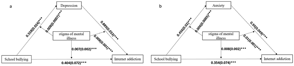 www.frontiersin.org