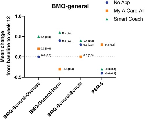 Scatter plot titled \