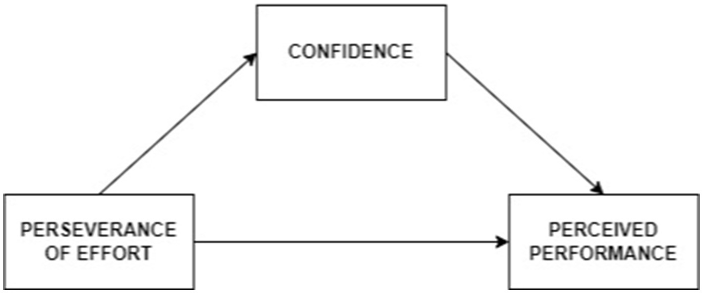 www.frontiersin.org