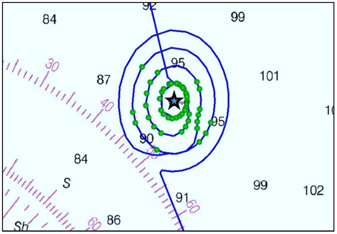 Topographic map showing concentric contour lines with a central star symbol. Contours are marked with numbers such as eighty-seven, ninety-five, and one hundred one. Green dots are scattered along the lines, indicating points of elevation. Pink angled lines with numerical markings like thirty and forty are present in the background.