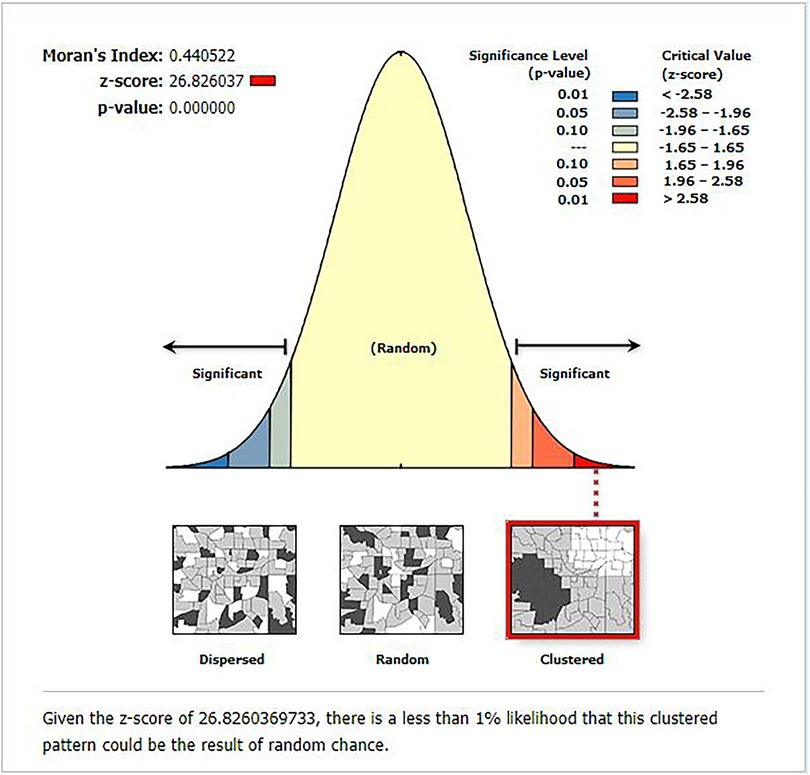 A bell curve graph illustrates significance with a yellow central area labeled \