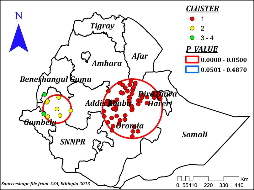 Map of Ethiopia showing cluster distributions and P-values. Regions labeled include Tigray, Afar, Amhara, Oromia, Somali, SNNPR, Gambela, Harari, Benishangul, Addis Ababa and Dire Dawa. Red circle indicate p-value less than 0.05. Red dots indicates primary clusters, and yellow and green dots represents secondary clusters. Scale in kilometers is at the bottom.