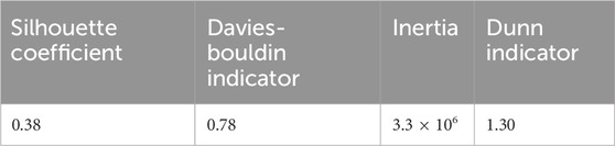 www.frontiersin.org