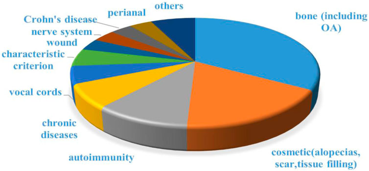 www.frontiersin.org