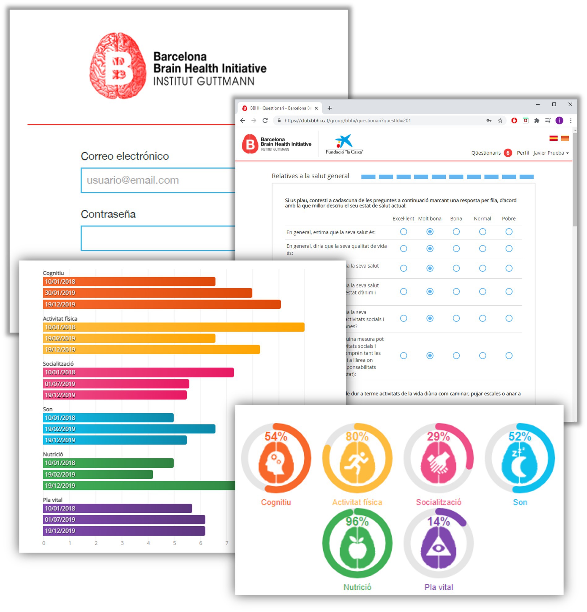 Composite image featuring a Barcelona Brain Health Initiative login screen, a survey web page, a bar chart tracking cognitive, physical activity, socialization, sleep, nutrition, and life plan metrics over time, and a set of six colorful icons with percentages for cognitive, physical activity, socialization, sleep, nutrition, and life plan.