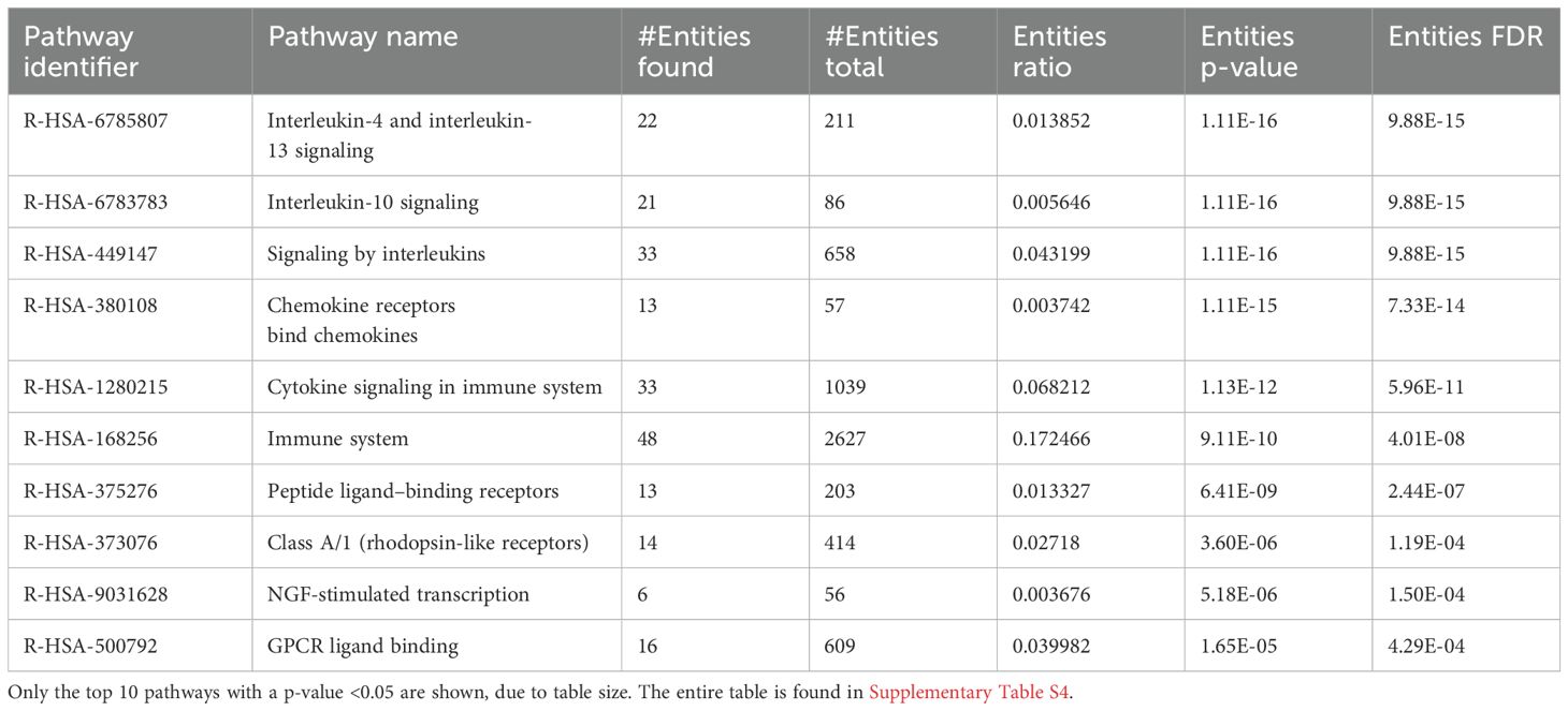 www.frontiersin.org