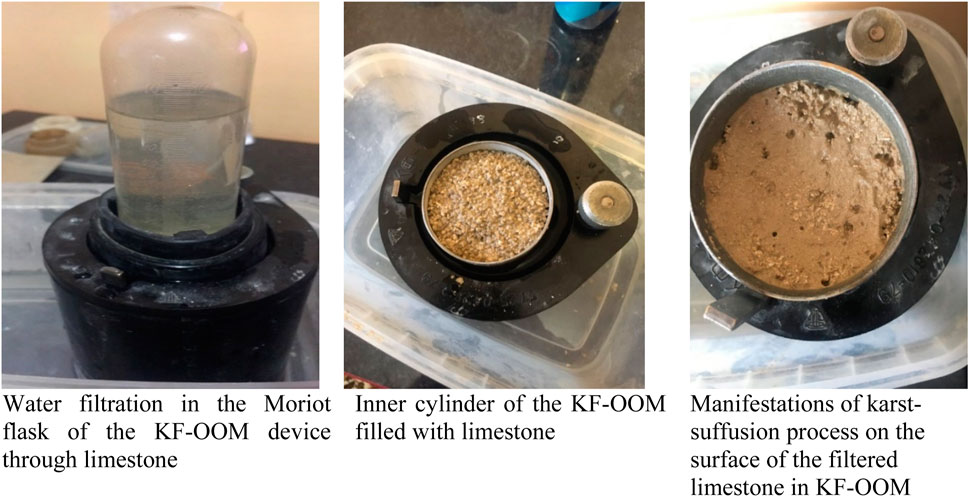First image shows a Moriot flask of the KF-OOM device with water being filtered through limestone. Second image depicts the inner cylinder of the KF-OOM filled with limestone. Third image illustrates the karst-suffusion process on the surface of filtered limestone in the KF-OOM.