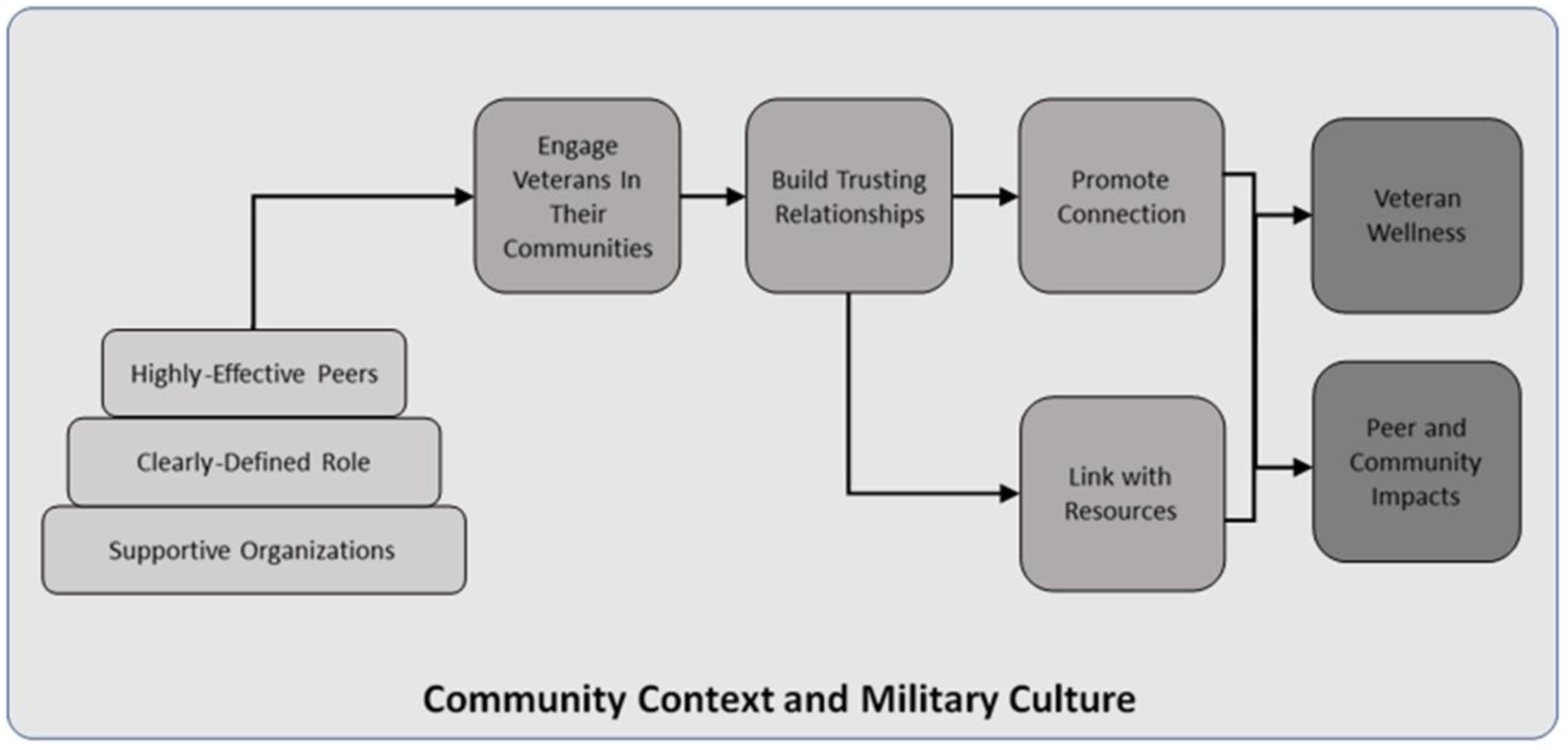 www.frontiersin.org