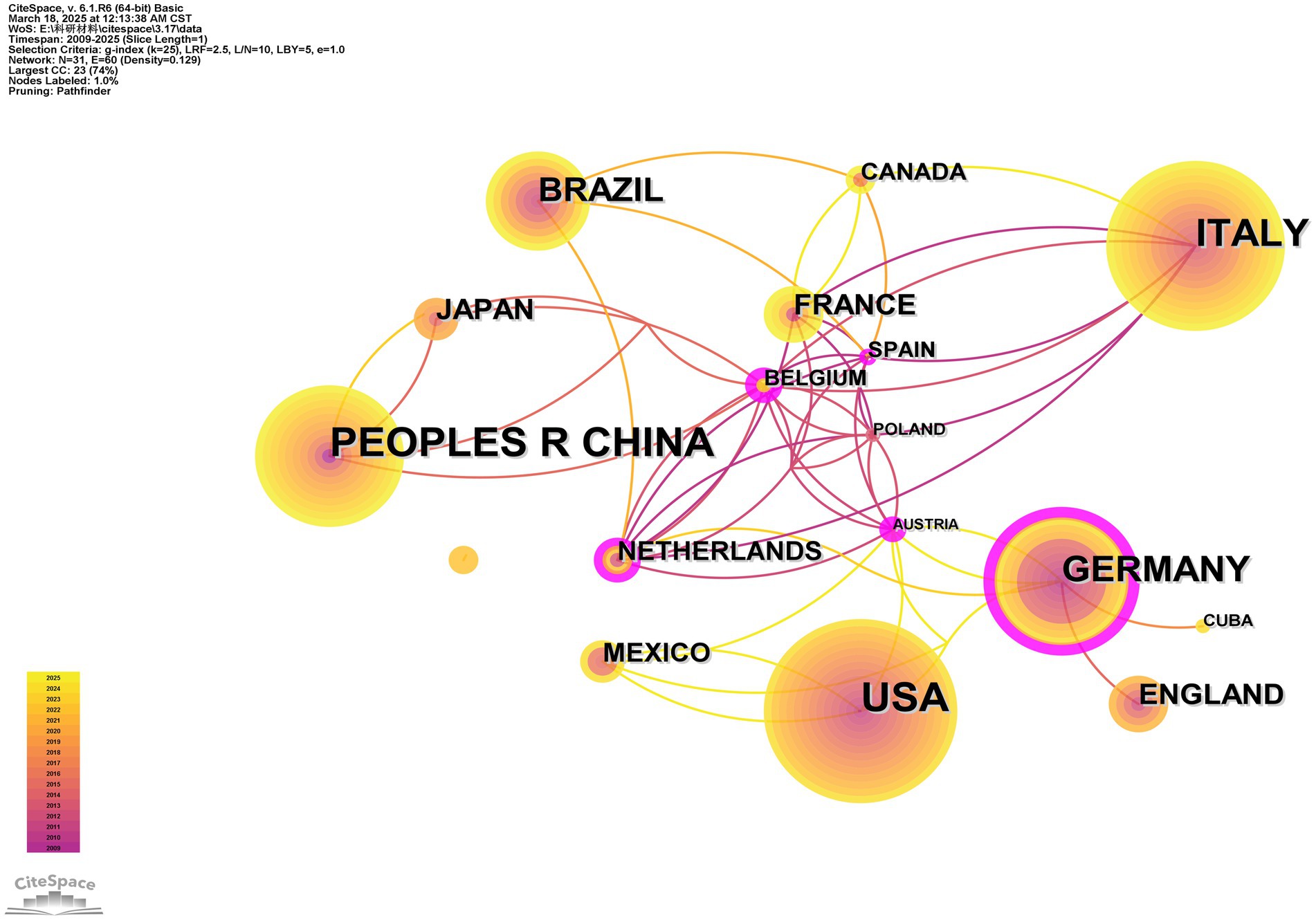Network visualization showing connections between countries, with larger nodes for frequently mentioned countries like Germany, USA, Italy, and People's Republic of China. Lines indicate relationships, color-coded by years from 2003 to 2023. Data appears to be analyzed using CiteSpace.