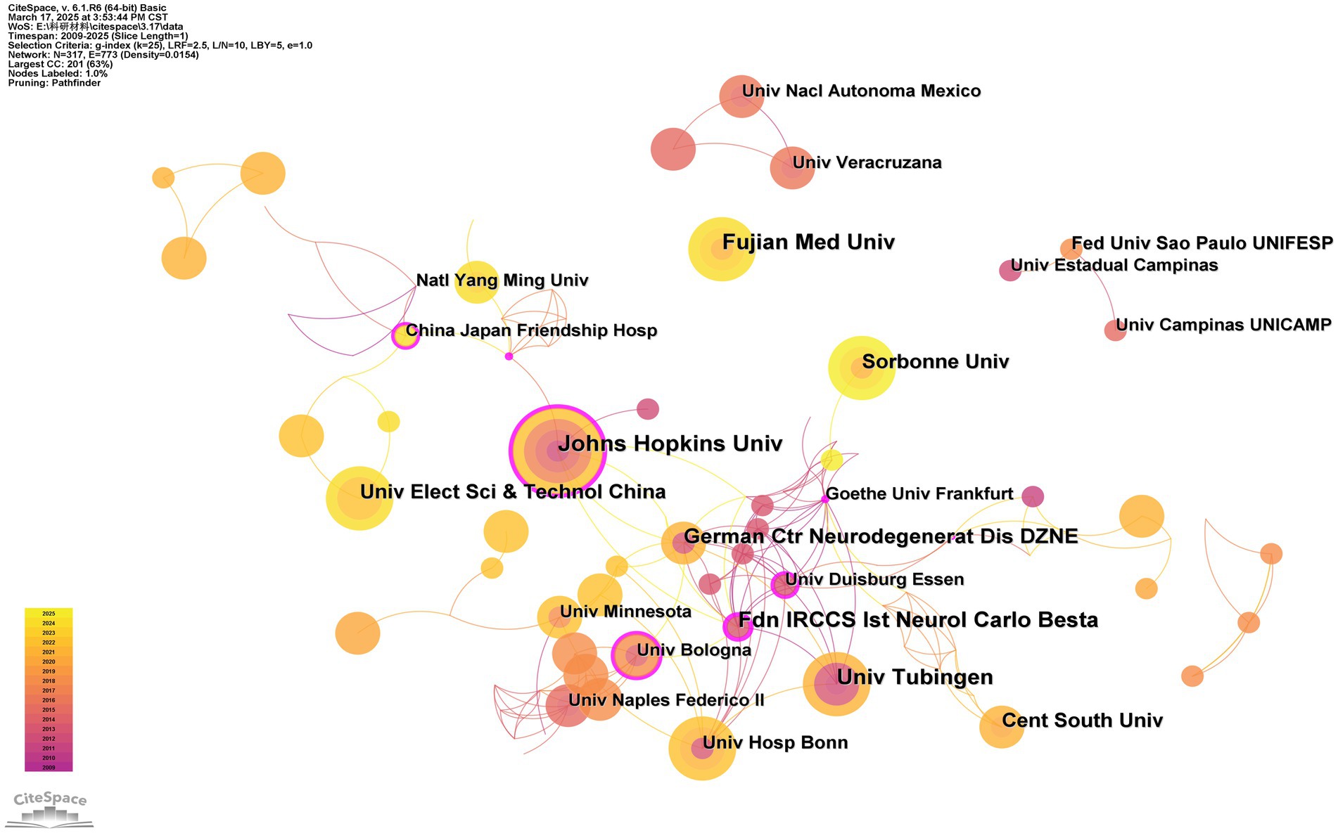 Network visualization depicting collaboration between universities and institutions from 2013 to 2023. Nodes represent different universities, with size indicating influence or collaboration strength. Color gradient from pink to yellow reflects collaboration years, as shown in the legend. Notable nodes include Johns Hopkins University and German Center for Neurodegenerative Diseases (DZNE), connected through various collaboration lines.