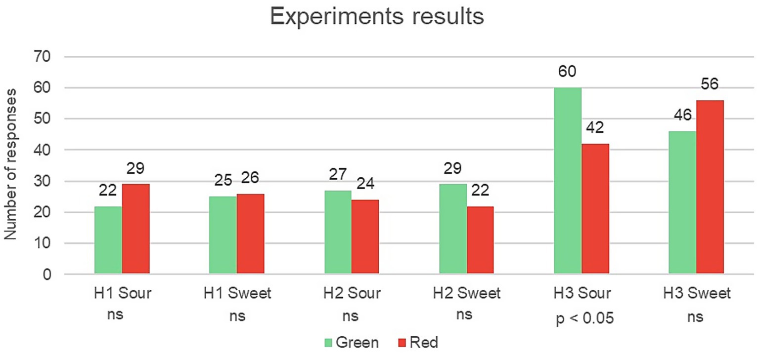 Bar chart titled