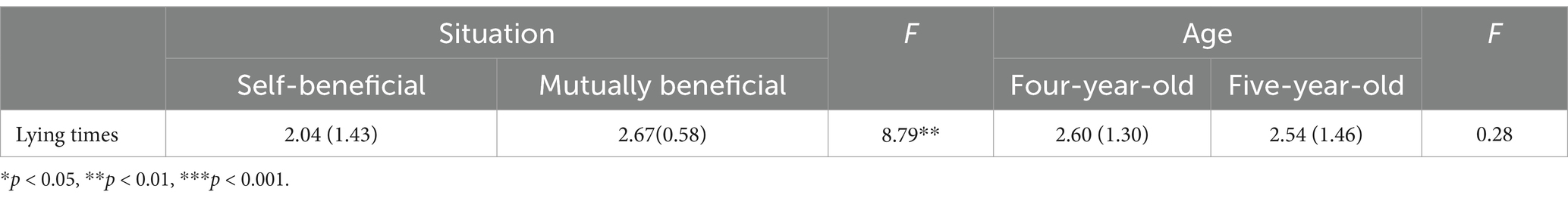www.frontiersin.org