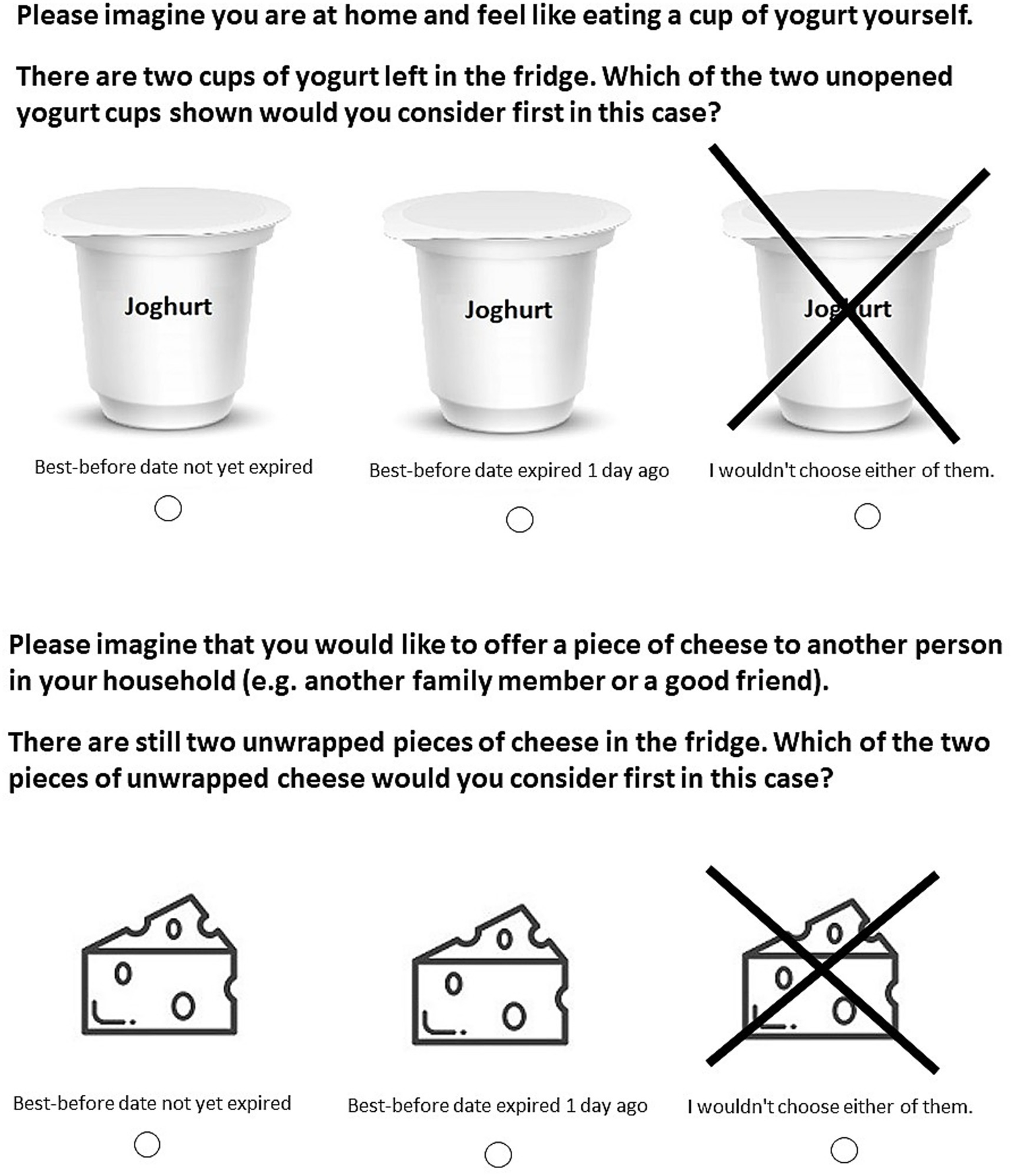 Two scenarios are depicted: The first shows a choice between two yogurt cups, one not expired and one expired by one day, with an option to choose neither. The second shows a similar choice between two pieces of cheese, one not expired and one expired by one day, with an option to choose neither. Both have selection circles for decision making.