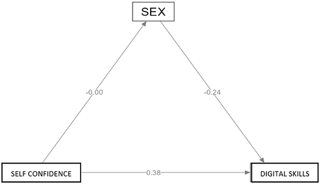 www.frontiersin.org