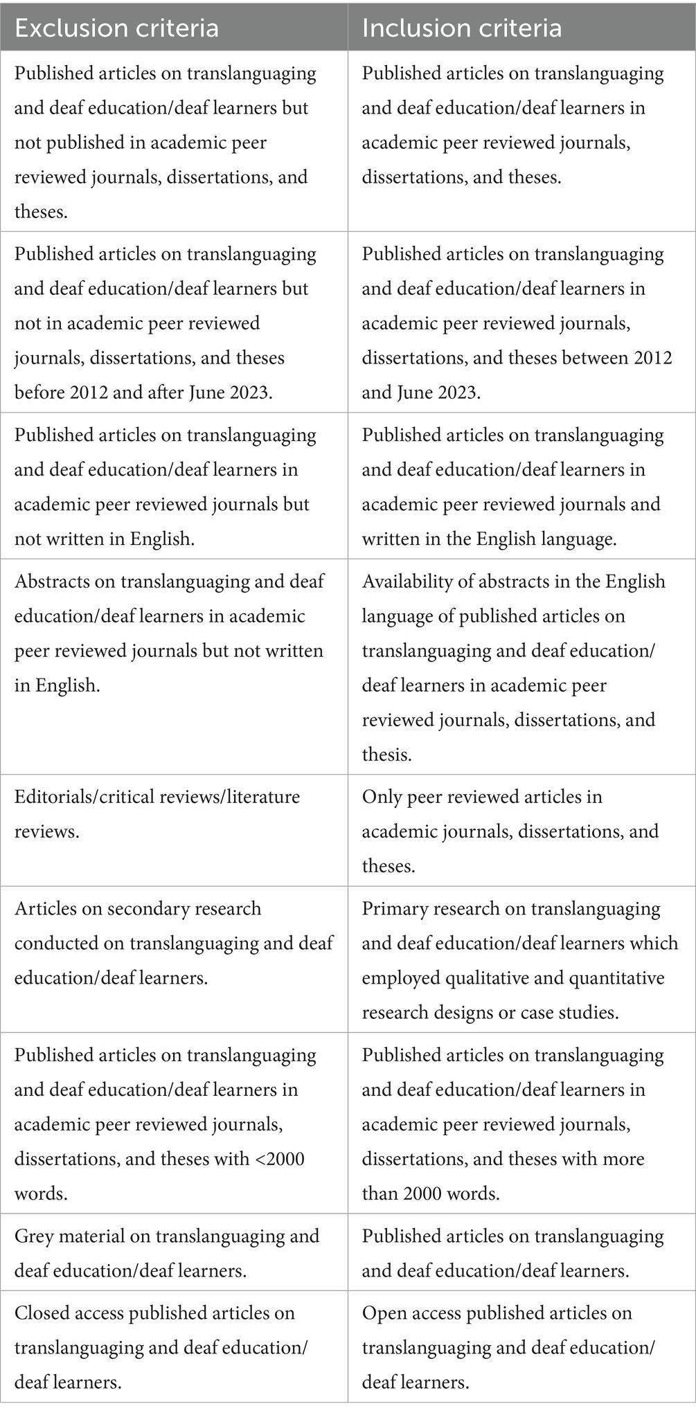 Frontiers | The implication of translanguaging on the