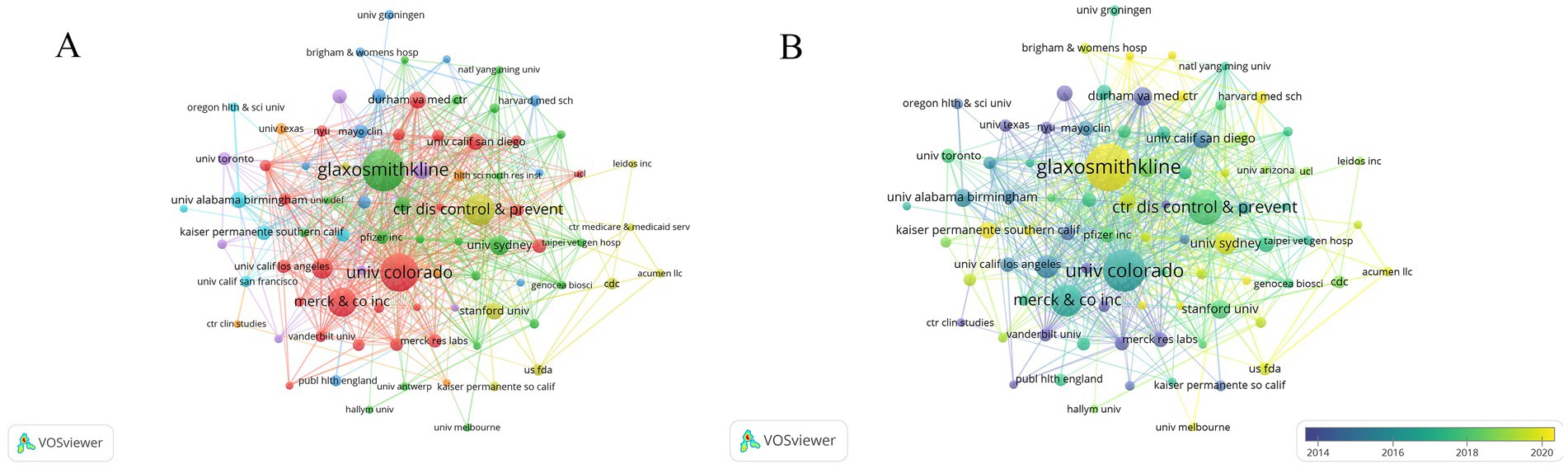 Two network visualizations labeled A and B display interconnected nodes representing entities like universities and companies, such as