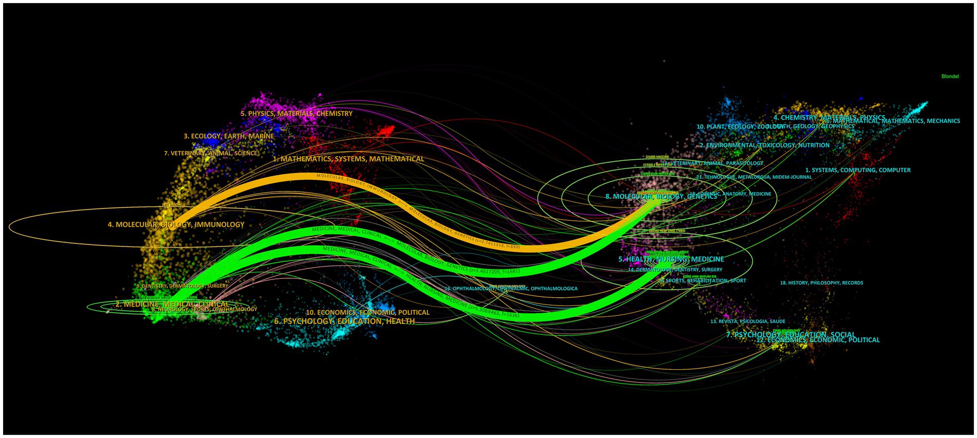 A complex data visualization graph with colorful clusters and connections on a black background. Labels such as