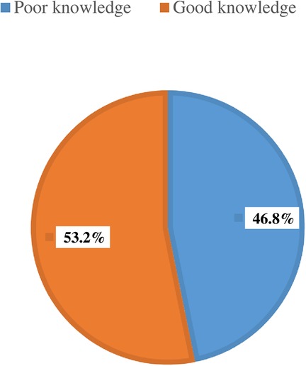 www.frontiersin.org