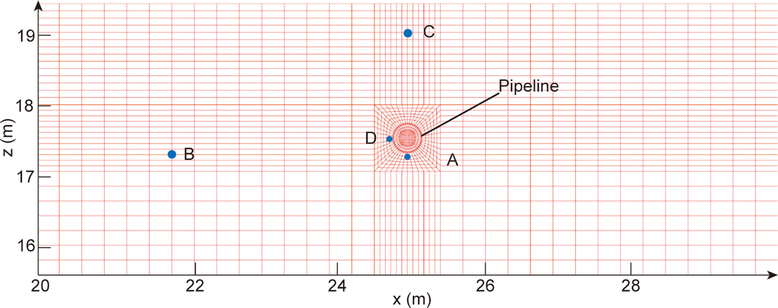 Figure 3