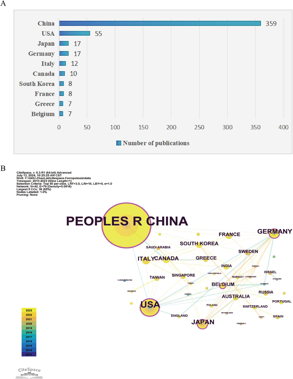 www.frontiersin.org