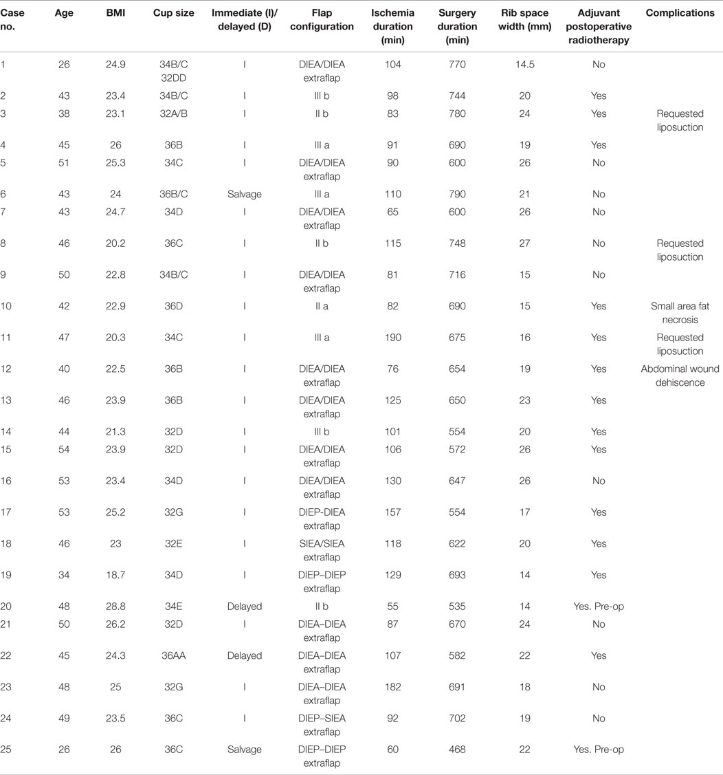 download standard practice for direct