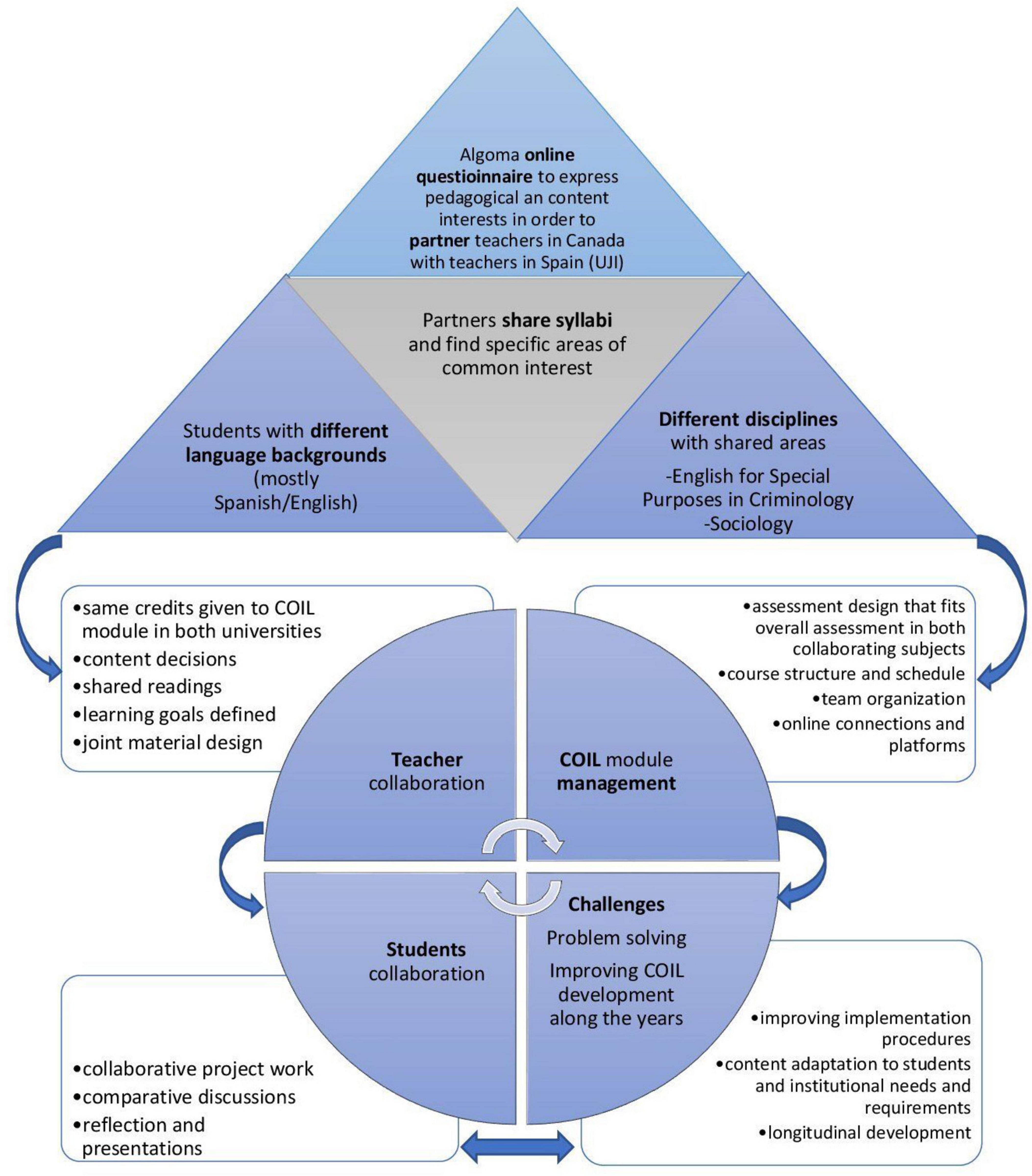Open Learning: The Journal of Open, Distance and e-Learning