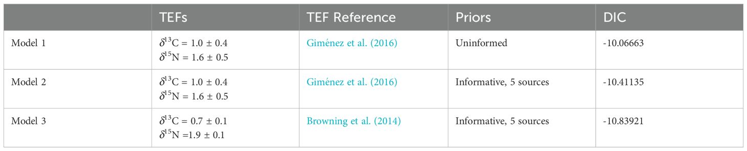 www.frontiersin.org