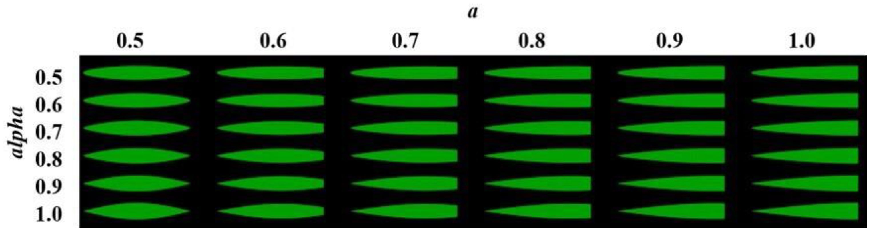 A grid of elongated green shapes against a black background. Columns are labeled with values from 0.5 to 1.0, and rows with values from 0.5 to 1.0. Shape size and orientation vary across the grid.