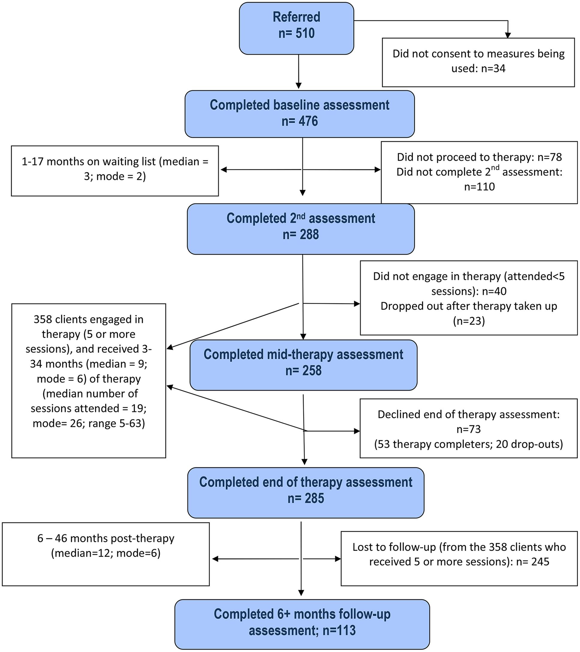 fpsyg-06-01658-g001.jpg