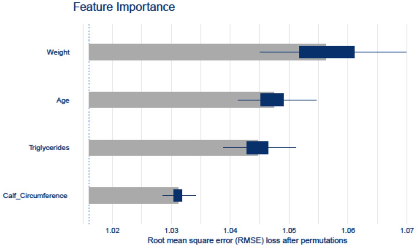 Bar chart titled