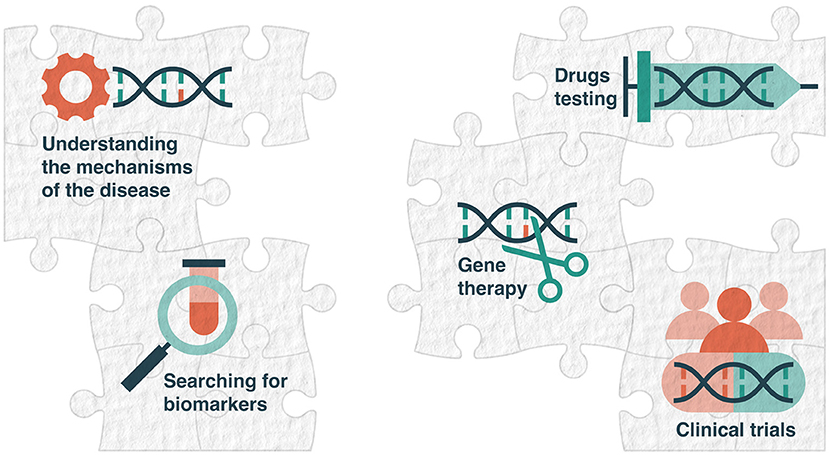 Figure 2 - Piecing together the puzzle of fatal familial insomnia.