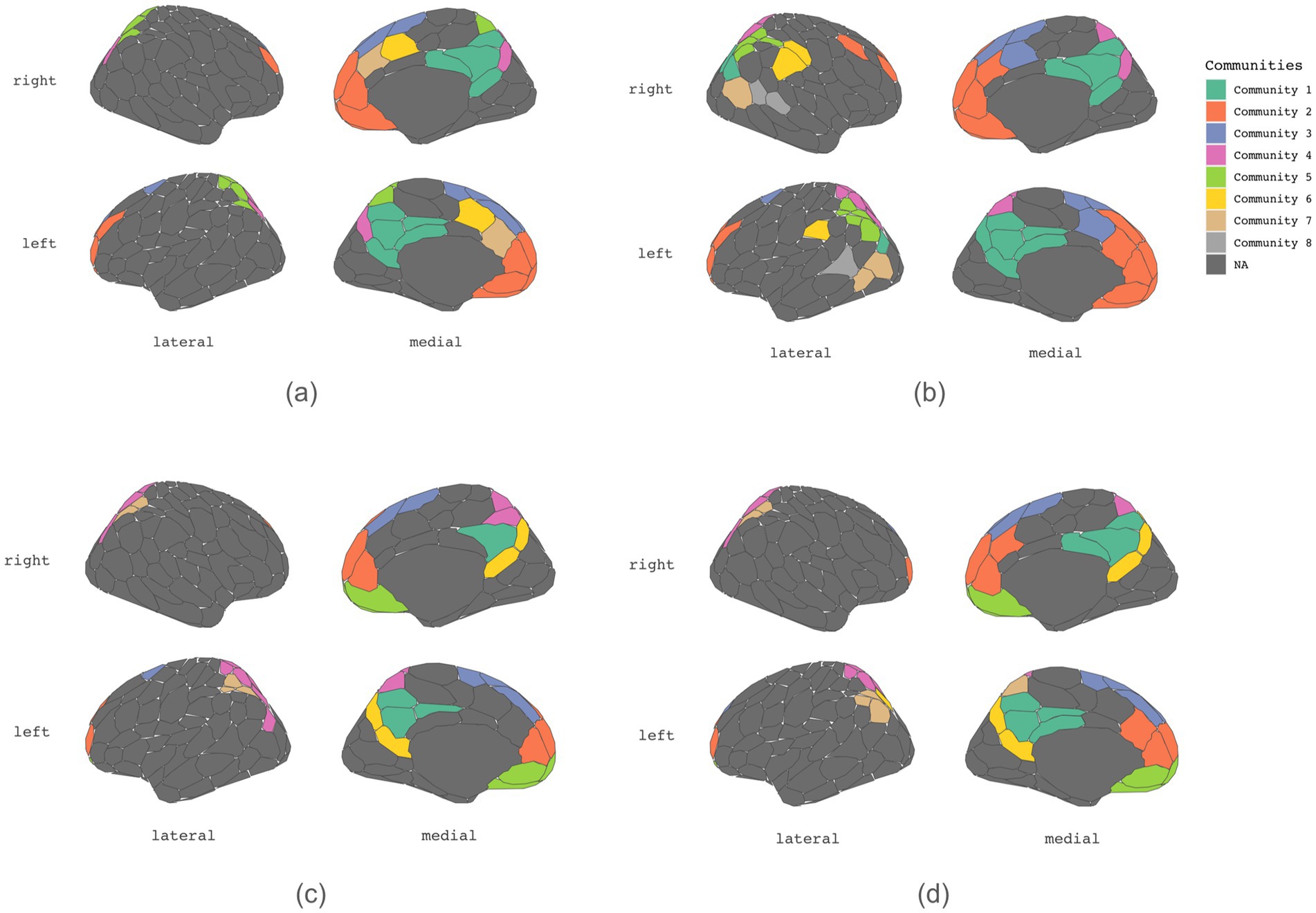 Four diagrams show brain maps divided into colored regions, labeled as communities, depicting lateral and medial views for different cognitive tasks: (a) Initiation, (b) Inhibition, (c) Shifting, and (d) 2-back. Each diagram distinguishes different brain regions using various colors, corresponding to distinct community functions.