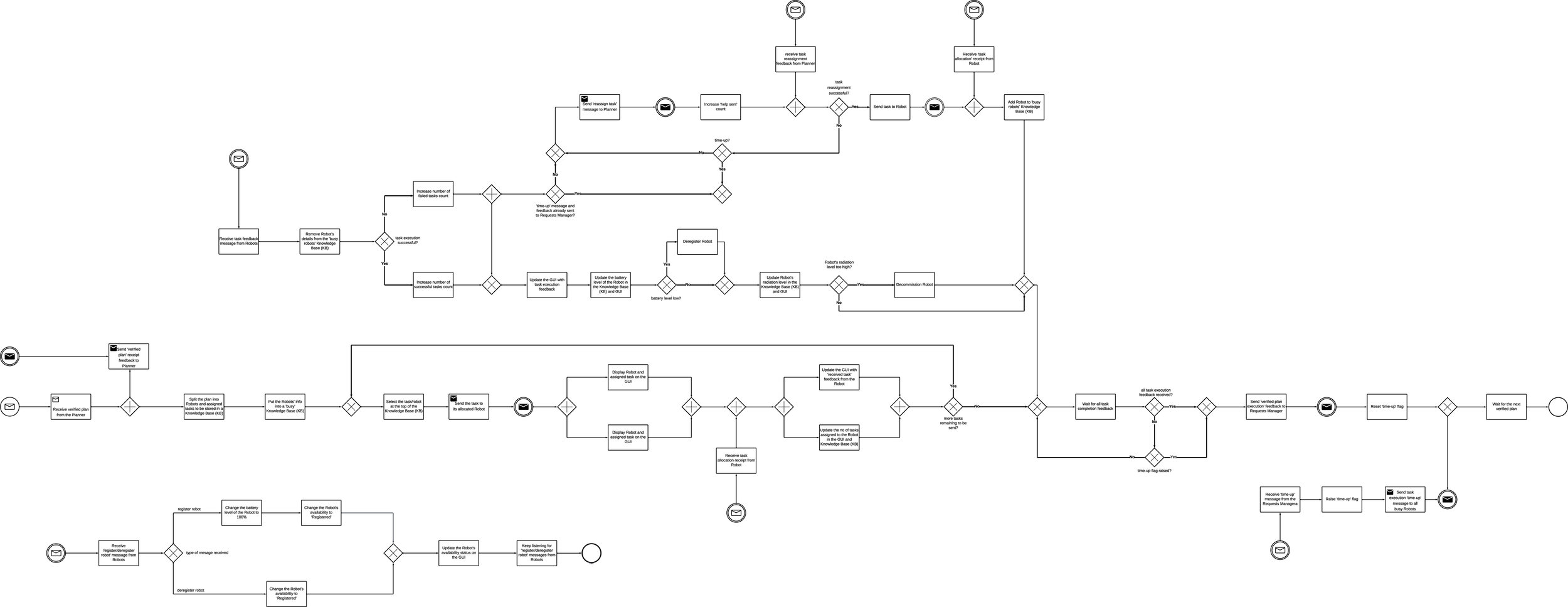 Flowchart depicting a complex process with interconnected decision points and actions. It includes rectangular process boxes, diamond-shaped decision nodes, and directional arrows illustrating pathways. Various steps are labeled with text indicating different stages and directions of the process, highlighting an intricate sequence of operations or choices.