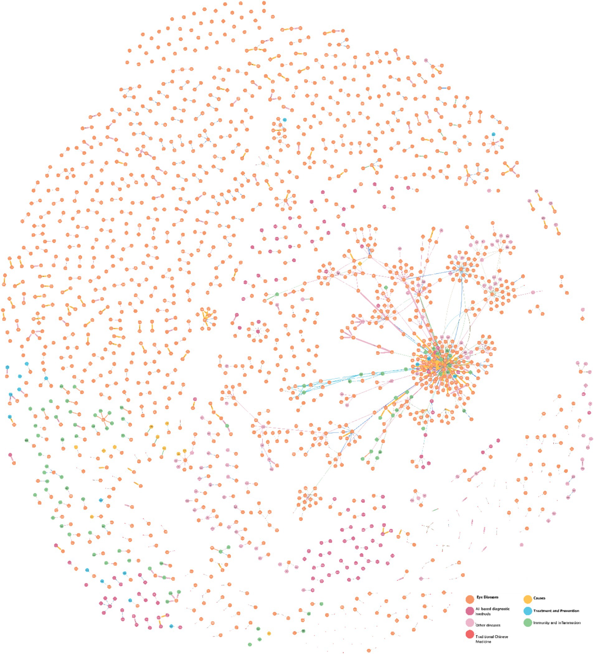 Frontiers | Applied machine learning in intelligent systems: knowledge ...