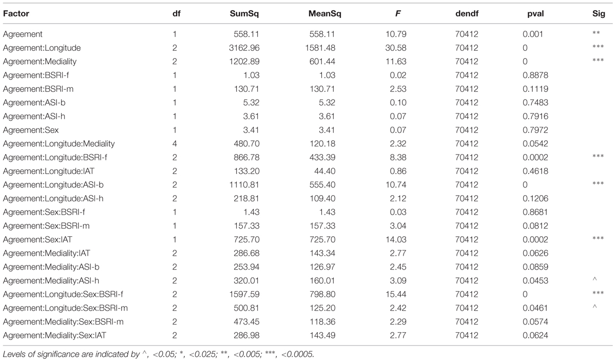 Milin Size Chart