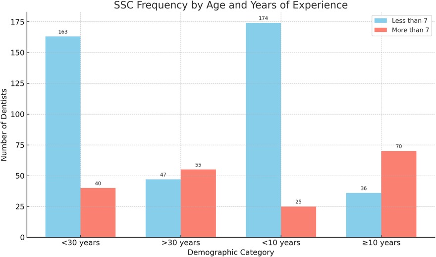 This bar chart titled